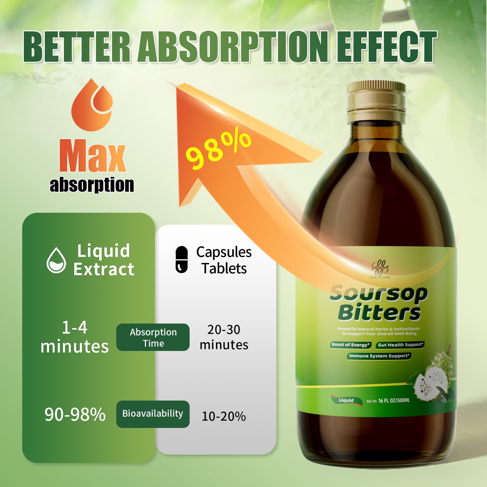 Soursop Bitters - Natural Orga - Bitters Bottle Set 리뷰 및 가격